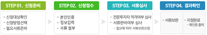 신청절차단계